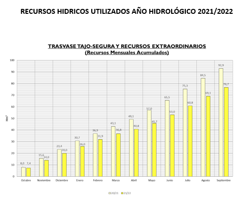 GRAFICA 3. MCT COMITÉ EJECUTIVO 23 09 2021