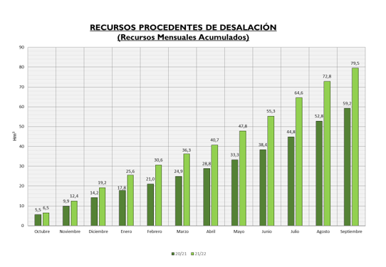 GRAFICA 5. MCT COMITÉ EJECUTIVO 23 09 2021