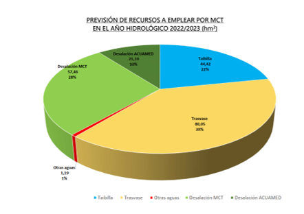 GRAFICA 6. MCT COMITÉ EJECUTIVO 23 09 2021