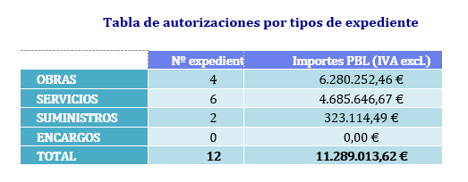 GRAFICA 7. MCT COMITÉ EJECUTIVO 23 09 2021