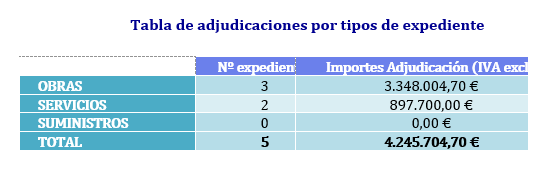 GRAFICA 8. MCT COMITÉ EJECUTIVO 23 09 2021
