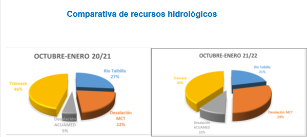 Gráfico