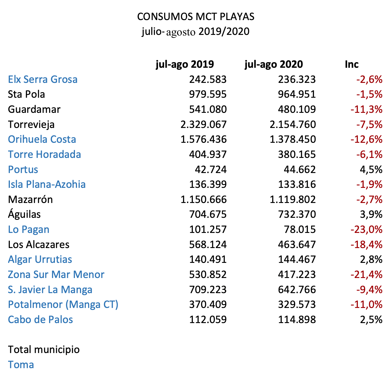 Imagen Tabla de consumos