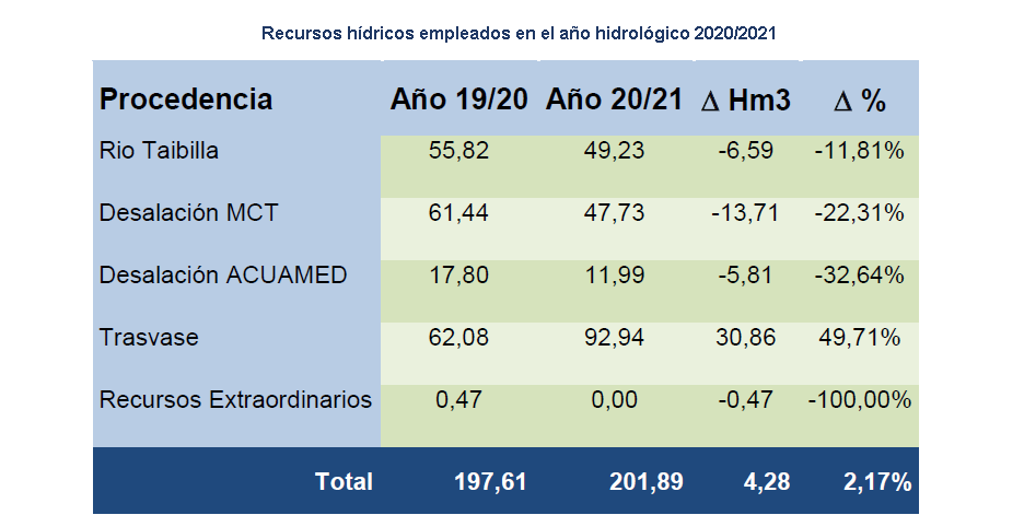 tabla1_Recursos_hidricos_empleados_2020_2021