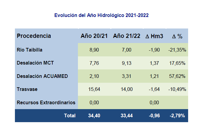 tabla2_Evolucion_2021_2022