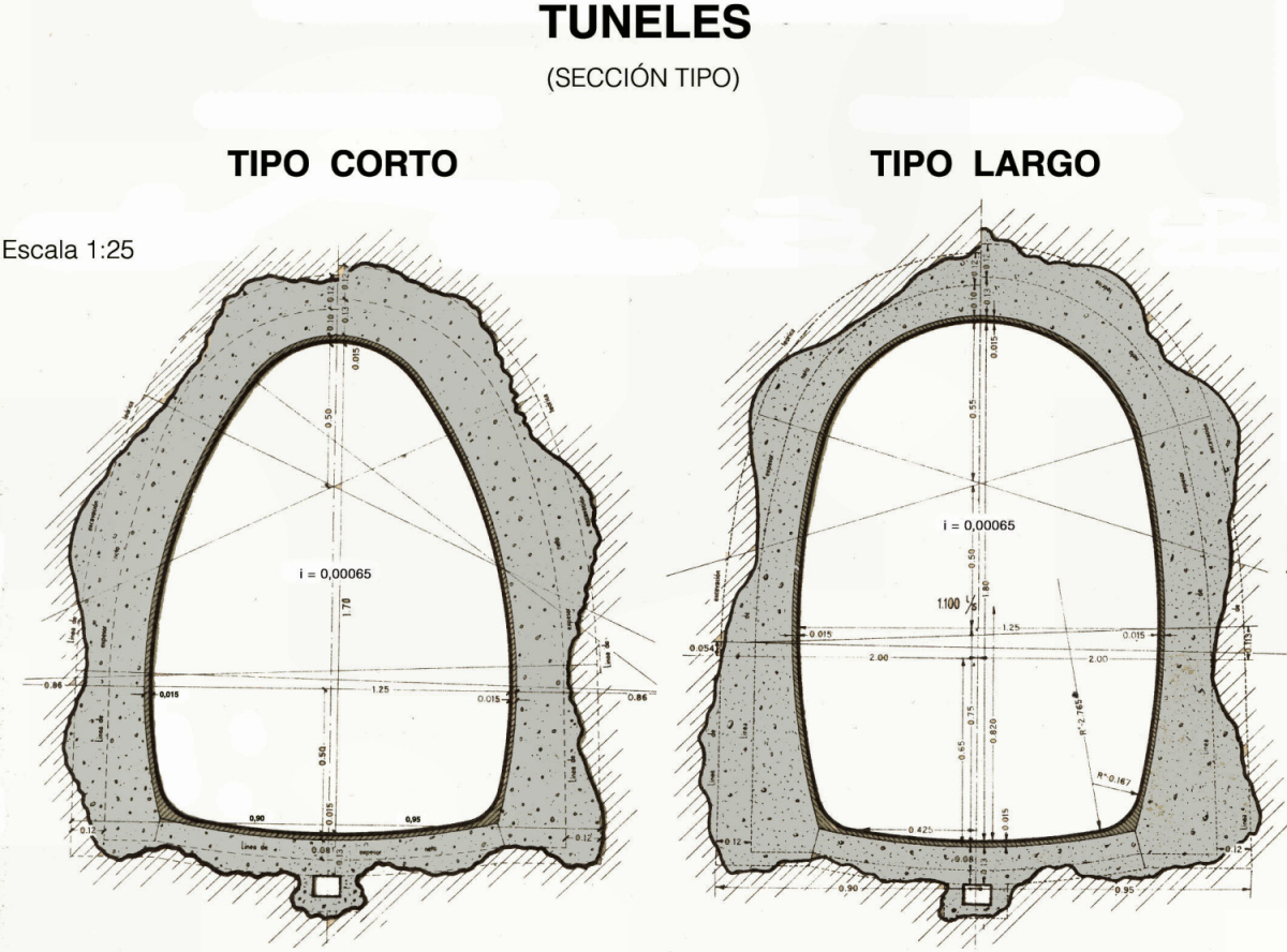 ver Sección tipo túneles de Espuña
