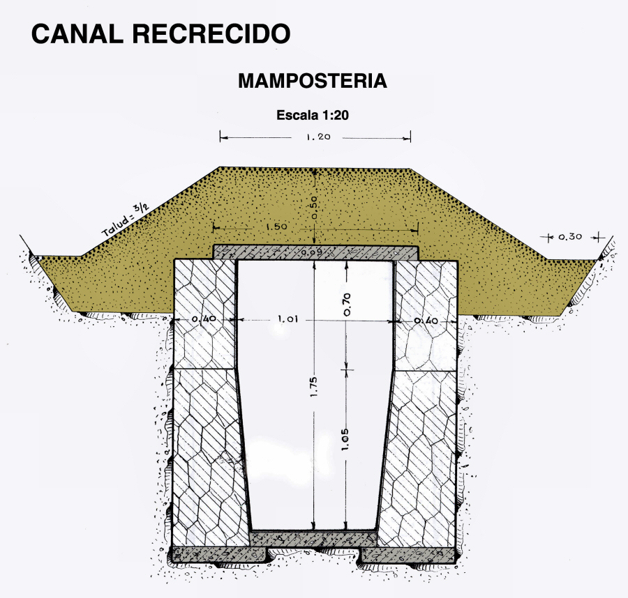 ver Sección tipo del Canal de Cartagena-Mampostería