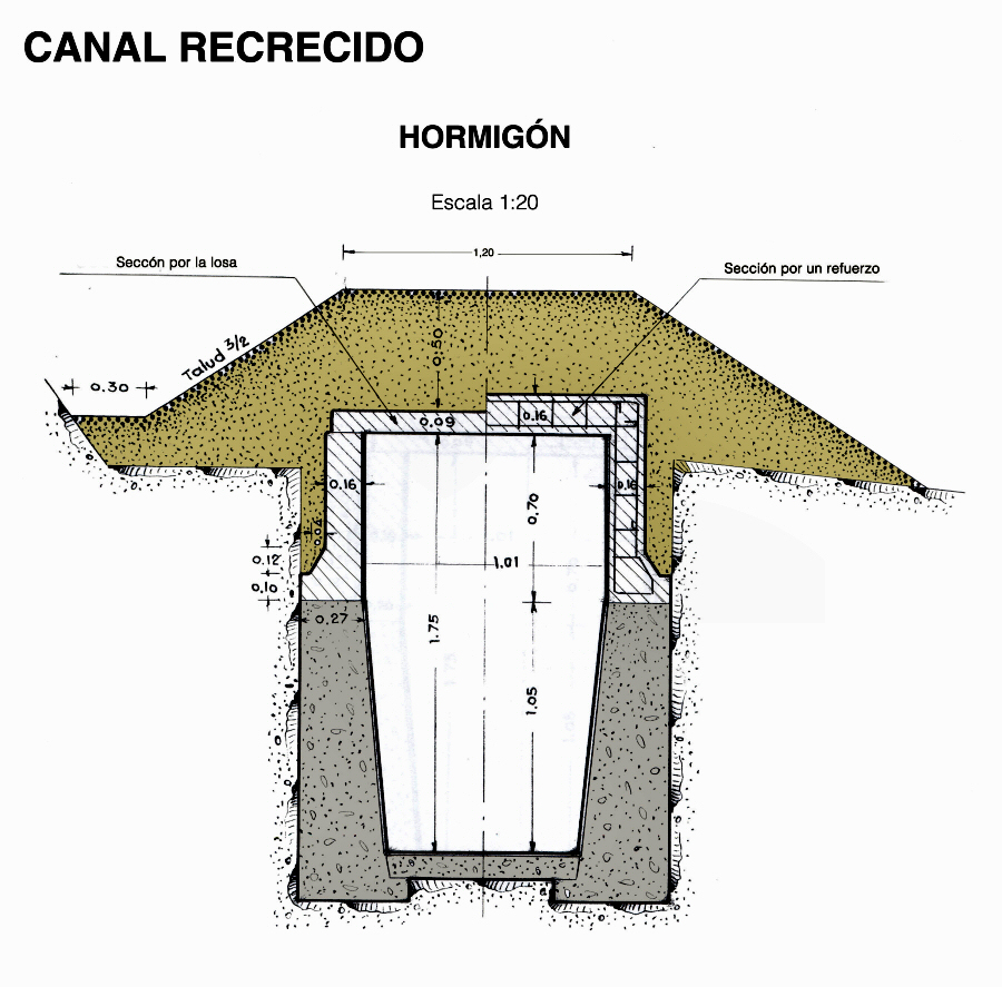 ver Sección tipo del Canal de Cartagena-Recrecido hormigón