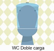 WC Doble carga